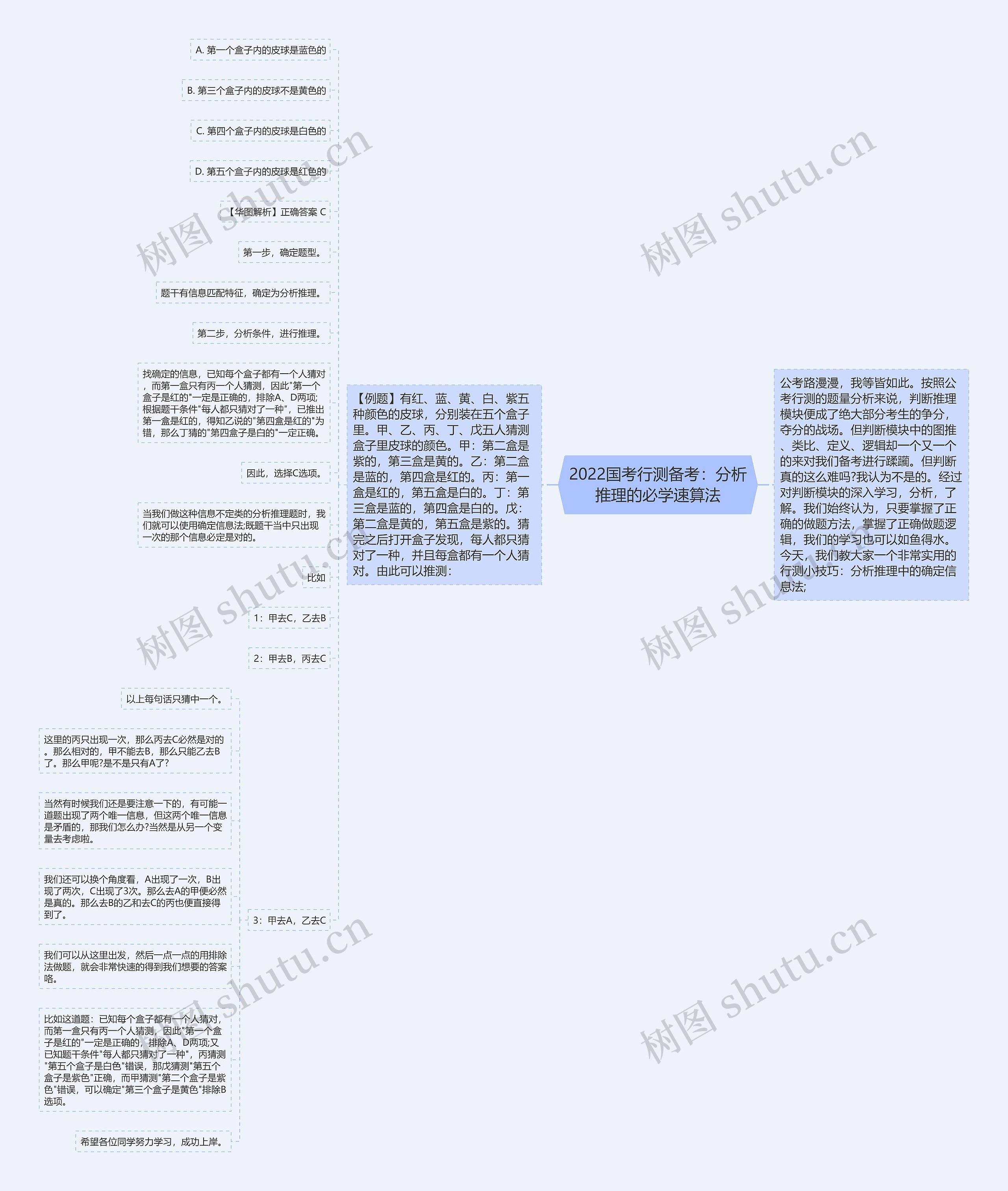 2022国考行测备考:分析推理的必学速算法 2022国考行测备考:分析推理的必学速算法