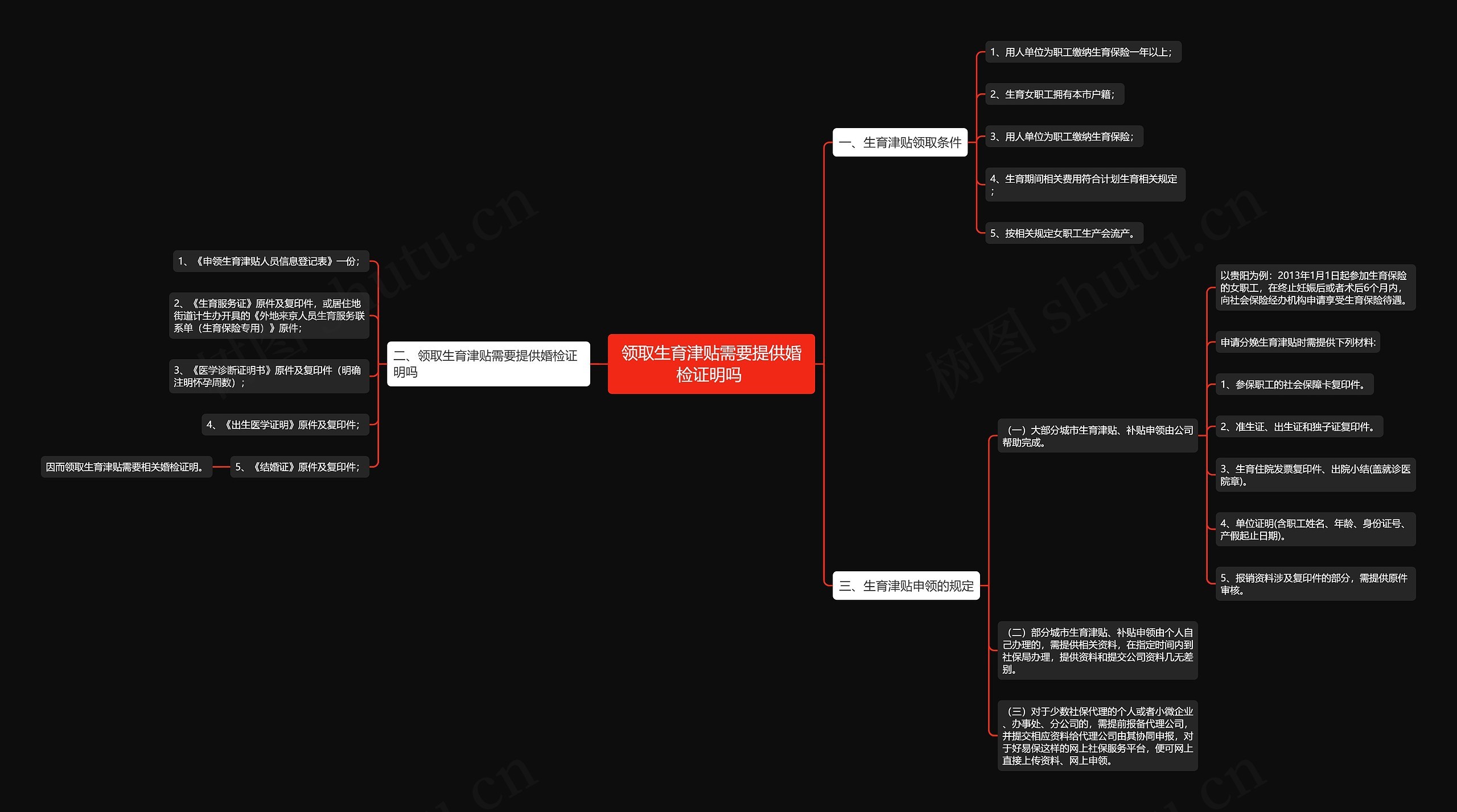领取生育津贴需要提供婚检证明吗 思维导图