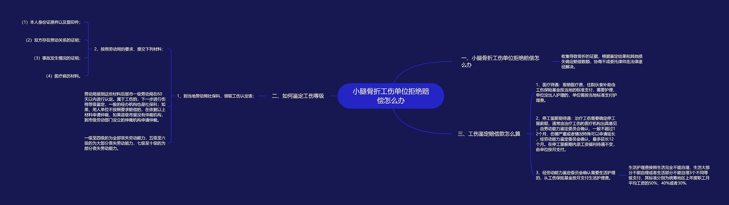 小腿骨折工伤单位拒绝赔偿怎么办