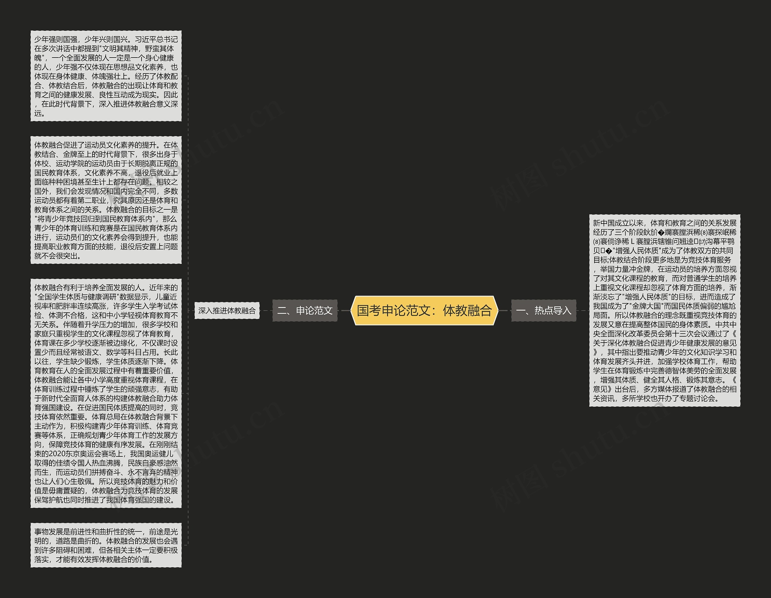 国考申论范文：体教融合思维导图