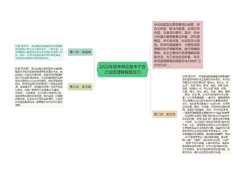 2022年国考申论备考干货之词语理解解题技巧