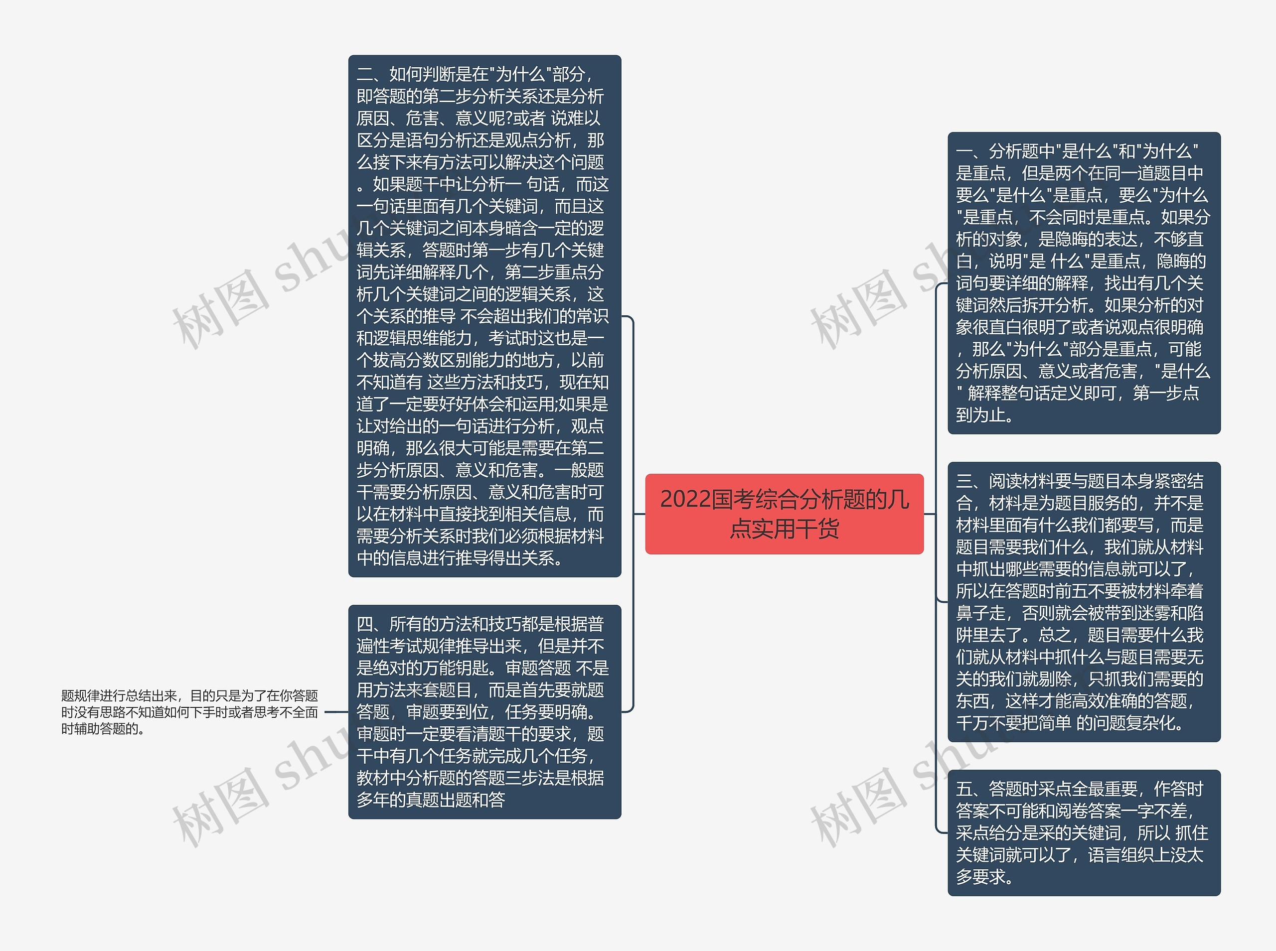 2022国考综合分析题的几点实用干货