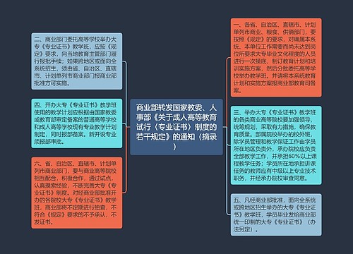 商业部转发国家教委、人事部《关于成人高等教育试行〈专业证书〉制度的若干规定》的通知（摘录）