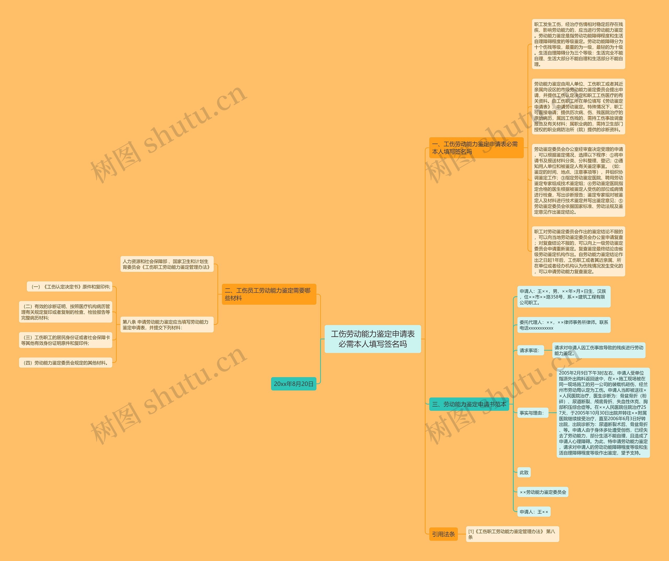 工伤劳动能力鉴定申请表必需本人填写签名吗思维导图