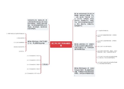 因工死亡职工供养亲属范围