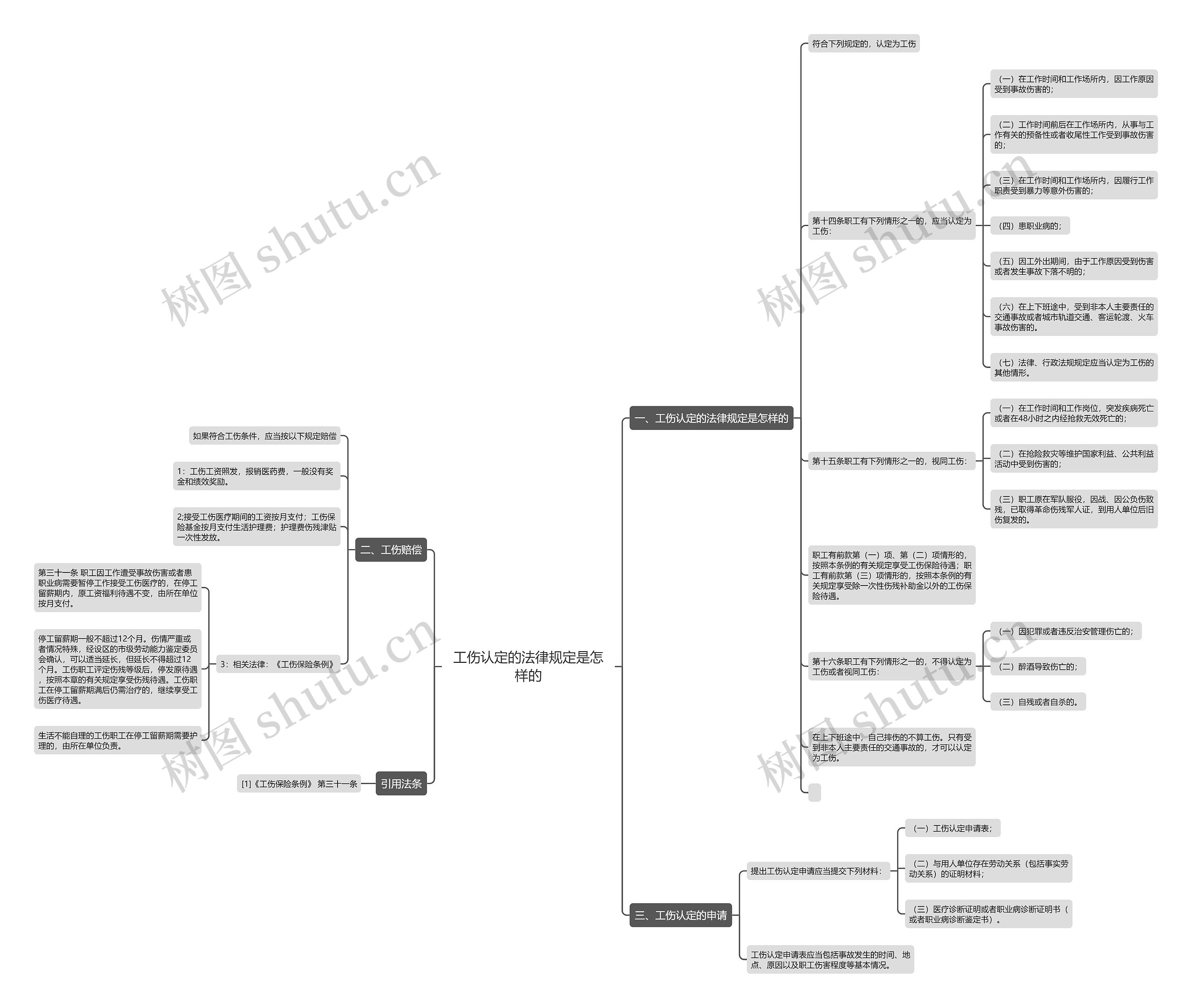 工伤认定的法律规定是怎样的 工伤认定的法律规定是怎样的
