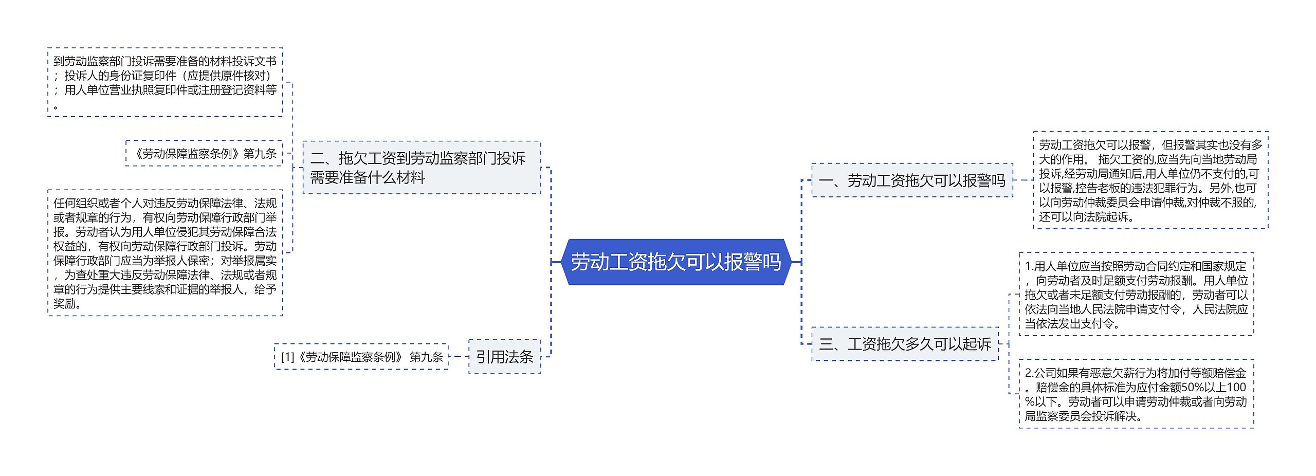 劳动工资拖欠可以报警吗