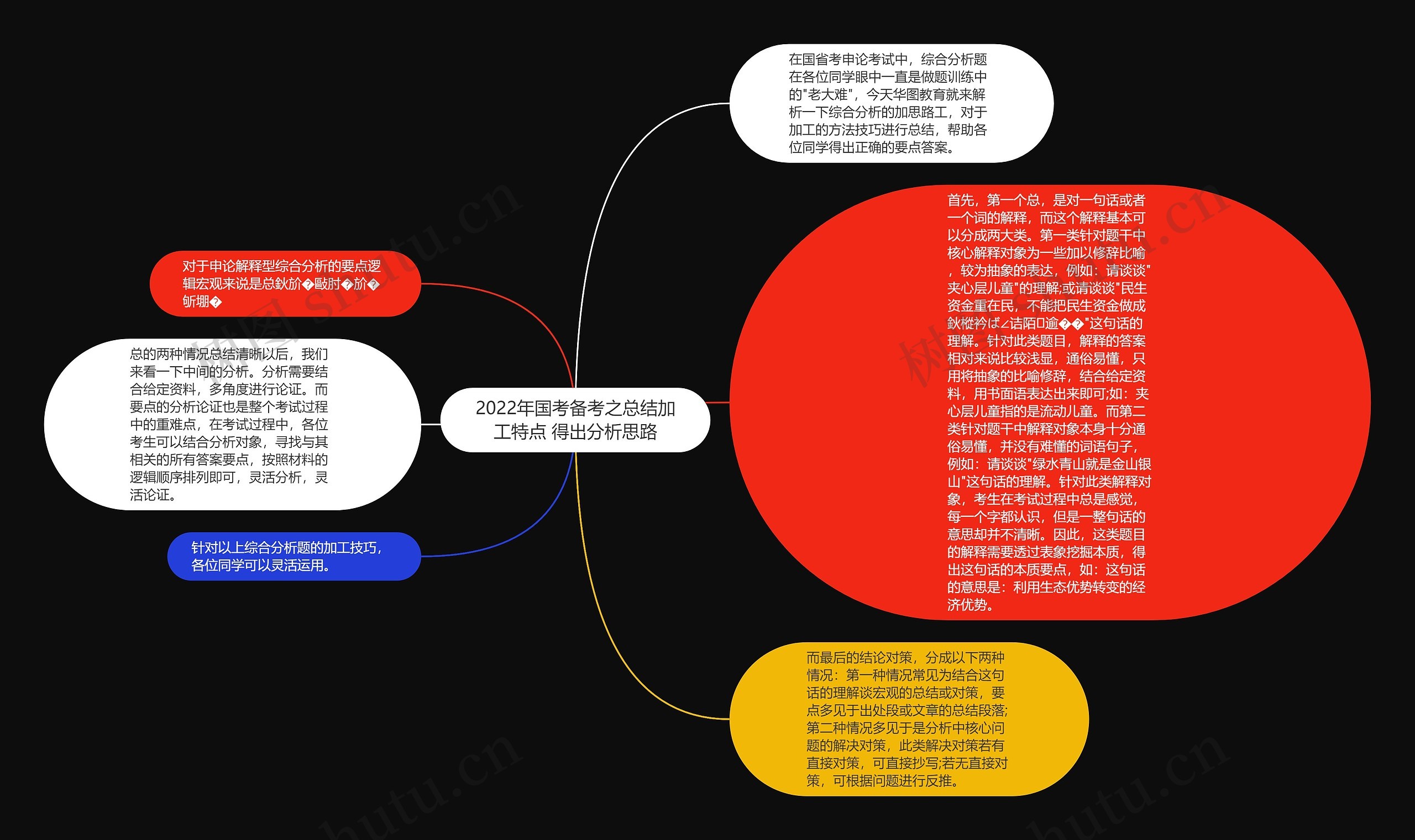 2022年国考备考之总结加工特点 得出分析思路