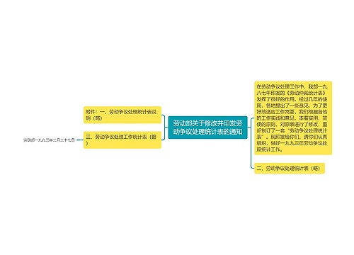 劳动部关于修改并印发劳动争议处理统计表的通知