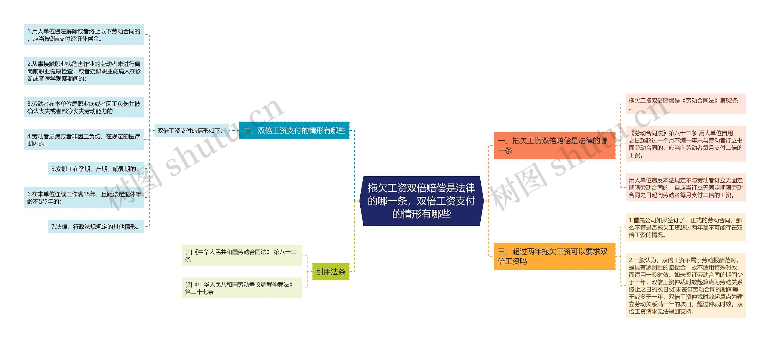 拖欠工资双倍赔偿是法律的哪一条，双倍工资支付的情形有哪些