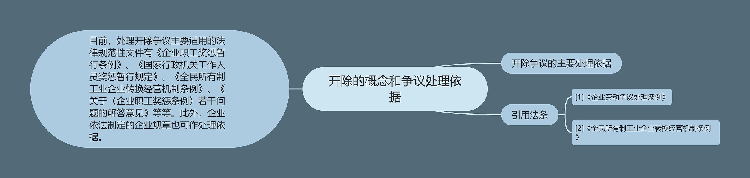 开除的概念和争议处理依据 开除的概念和争议处理依据