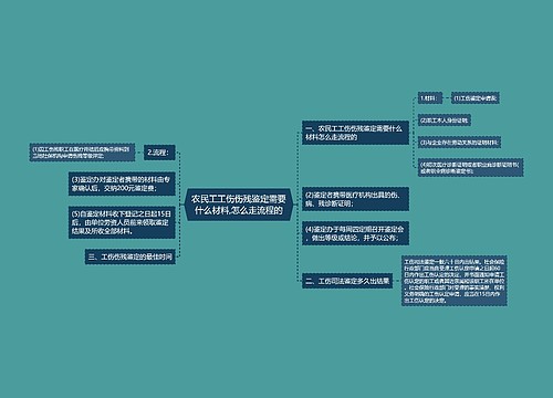 农民工工伤伤残鉴定需要什么材料,怎么走流程的