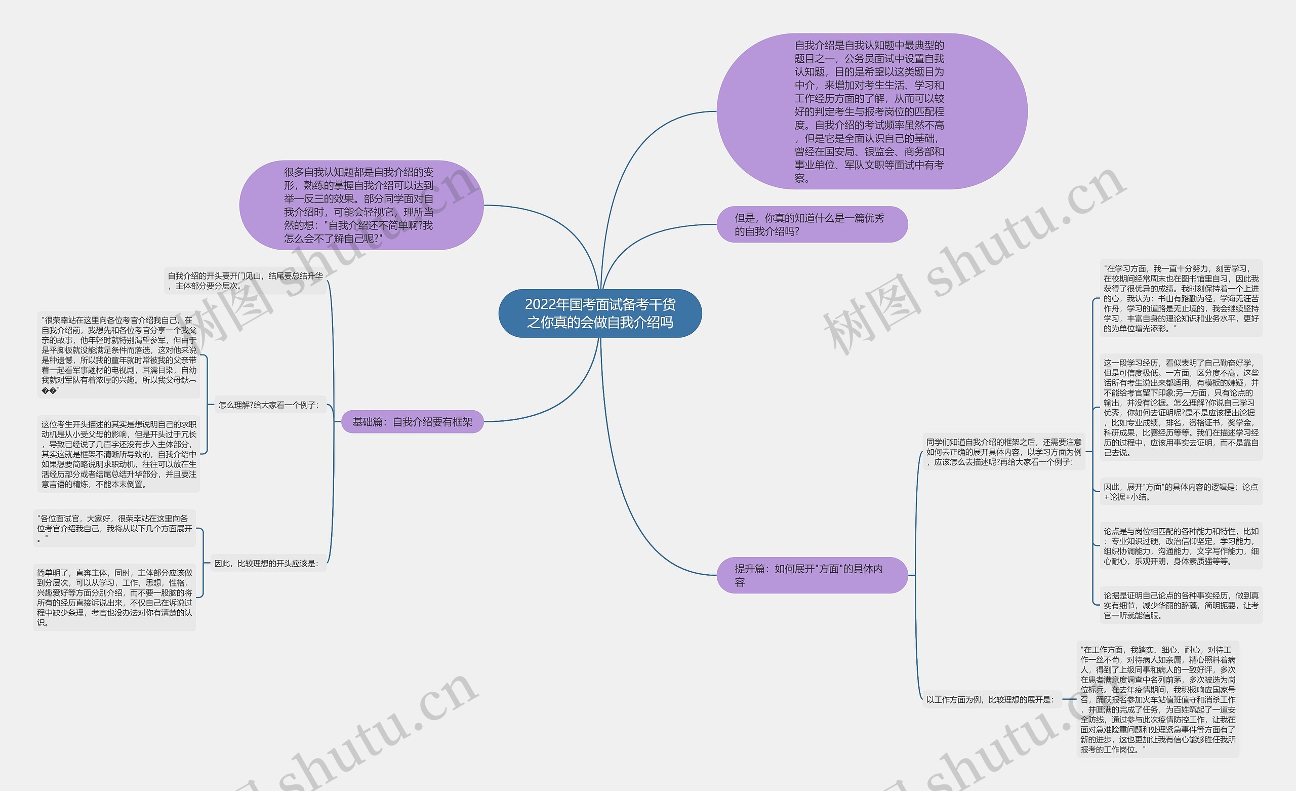 2022年国考面试备考干货之你真的会做自我介绍吗思维导图