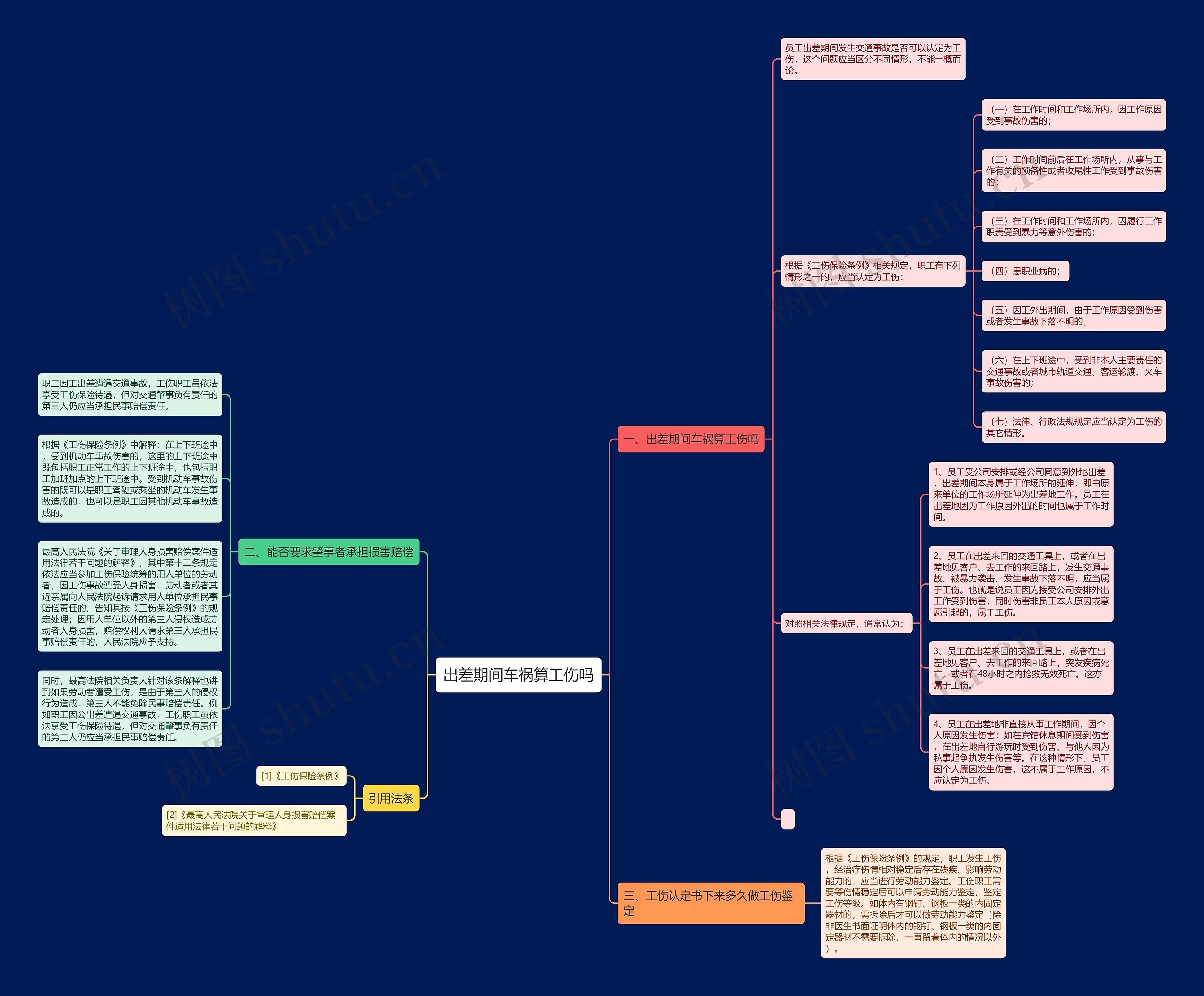 出差期间车祸算工伤吗思维导图