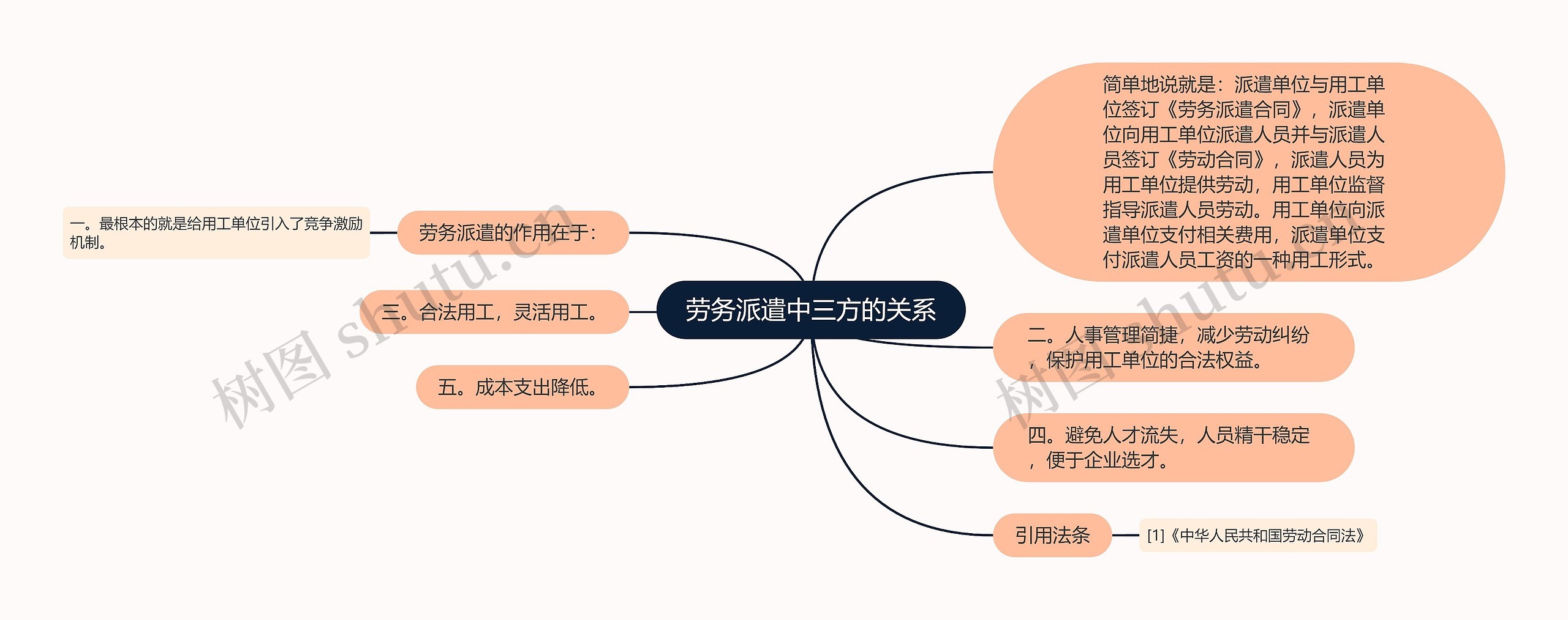 劳务派遣中三方的关系