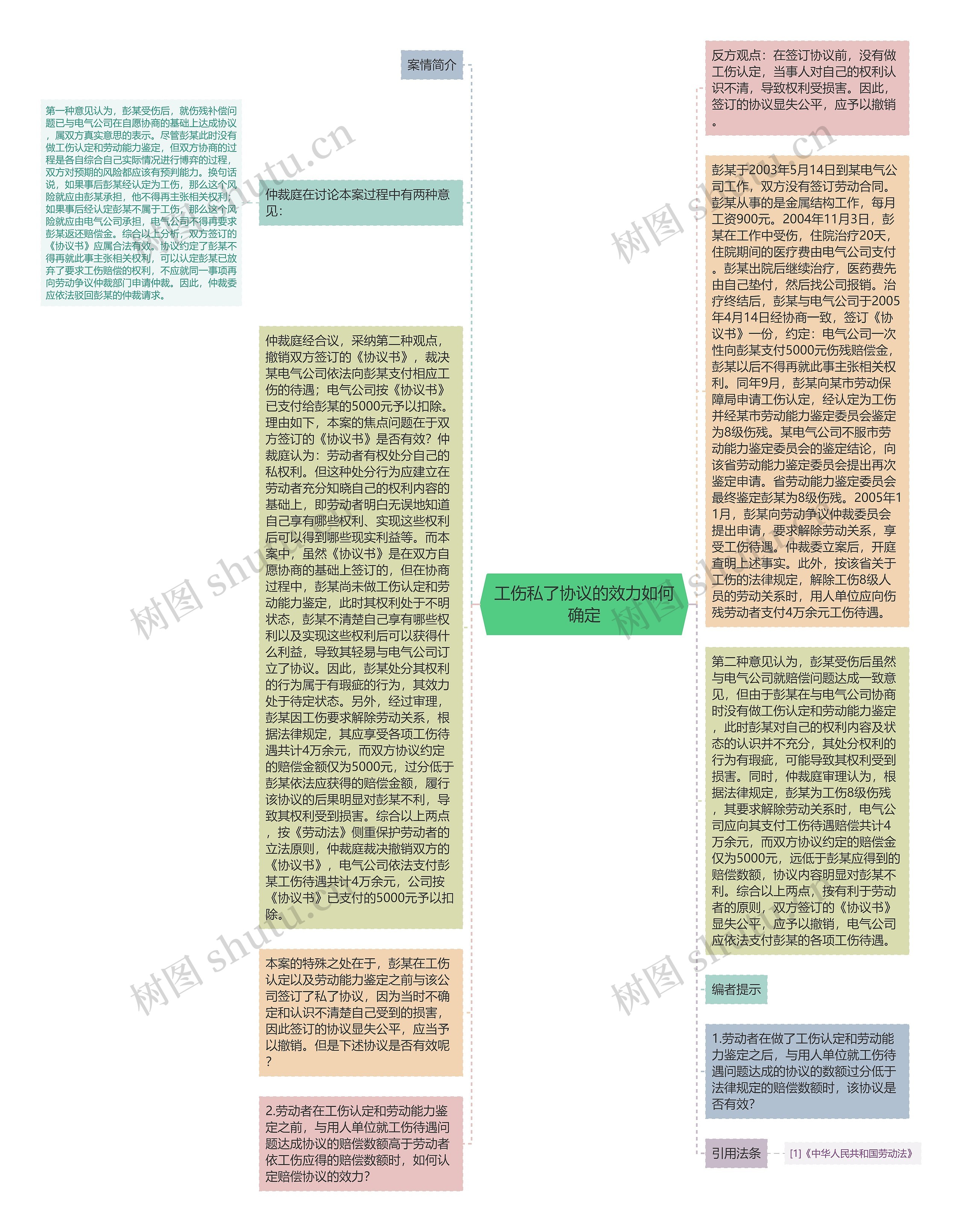 工伤私了协议的效力如何确定