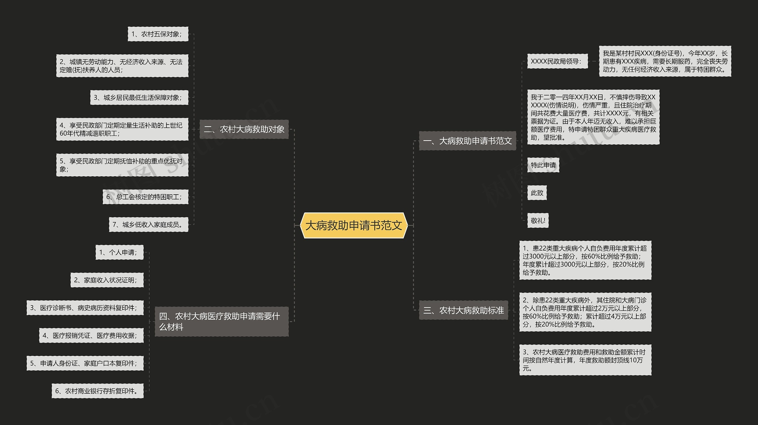 大病救助申请书范文 大病救助申请书范文