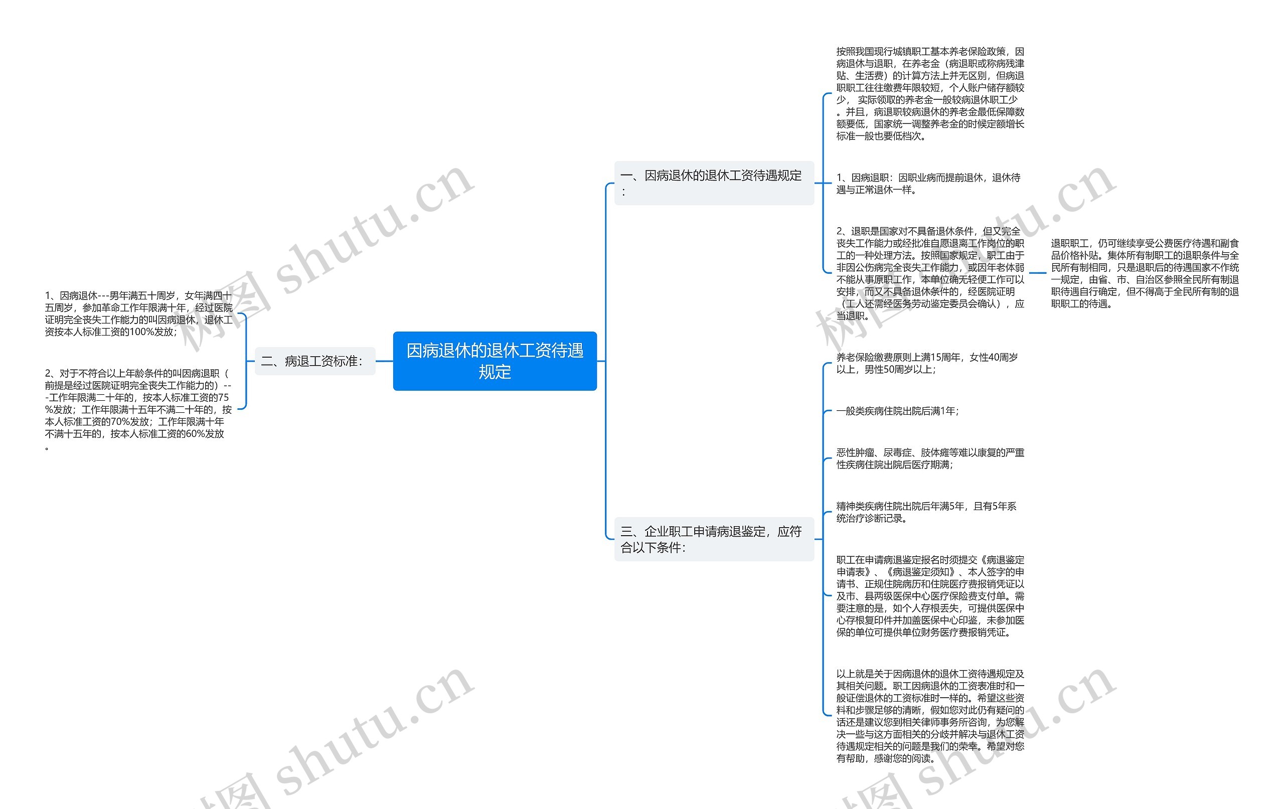 因病退休的退休工资待遇规定思维导图