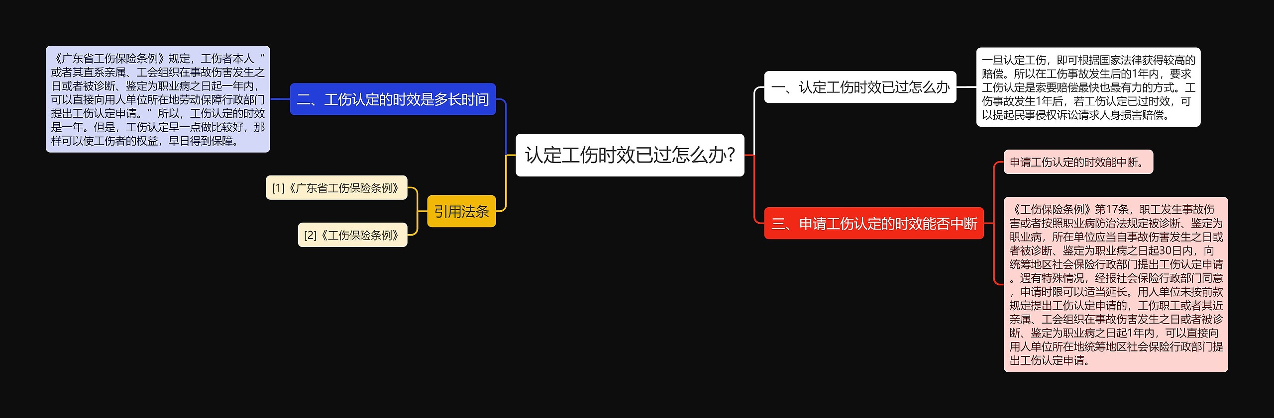 认定工伤时效已过怎么办?