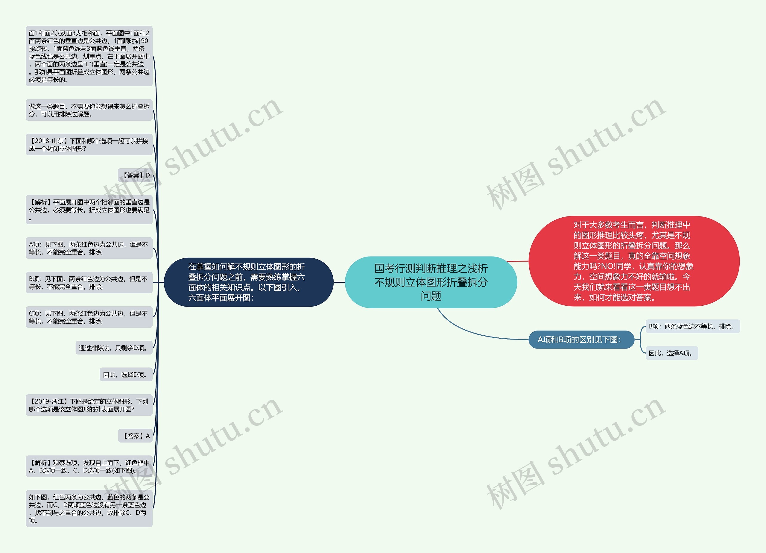 国考行测判断推理之浅析不规则立体图形折叠拆分问题 国考行测判断推理之浅析不规则立体图形折叠拆分问题