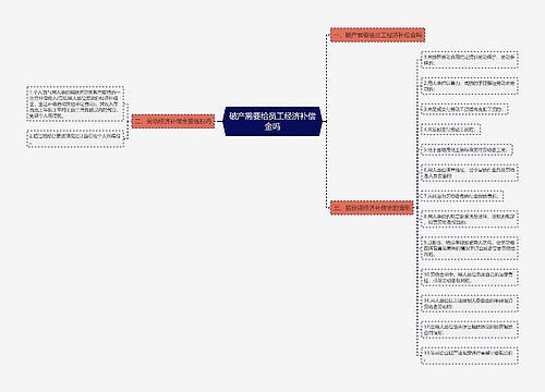 破产需要给员工经济补偿金吗