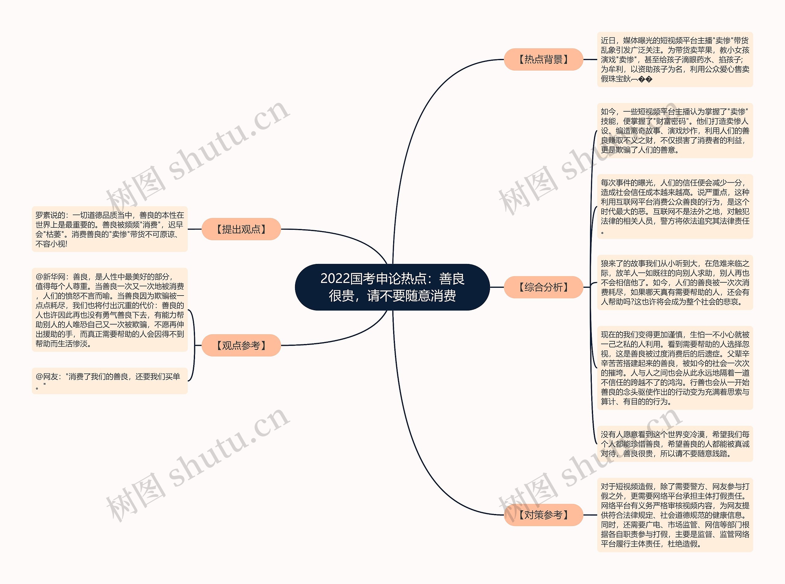 2022国考申论热点：善良很贵，请不要随意消费