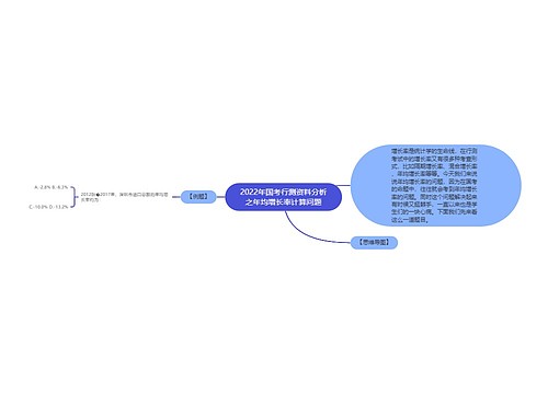 2022年国考行测资料分析之年均增长率计算问题