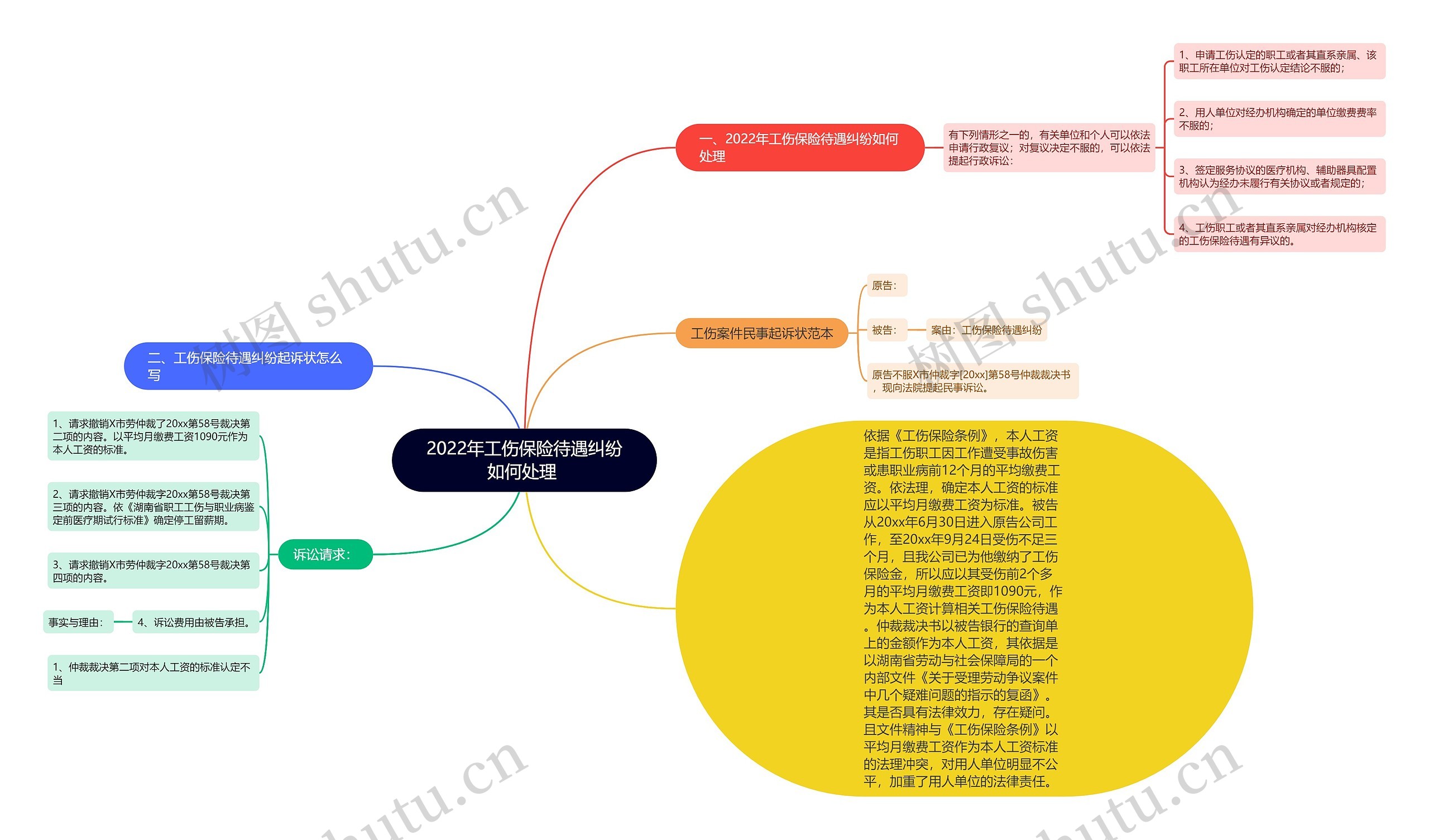 2022年工伤保险待遇纠纷如何处理 2022年工伤保险待遇纠纷如何处理