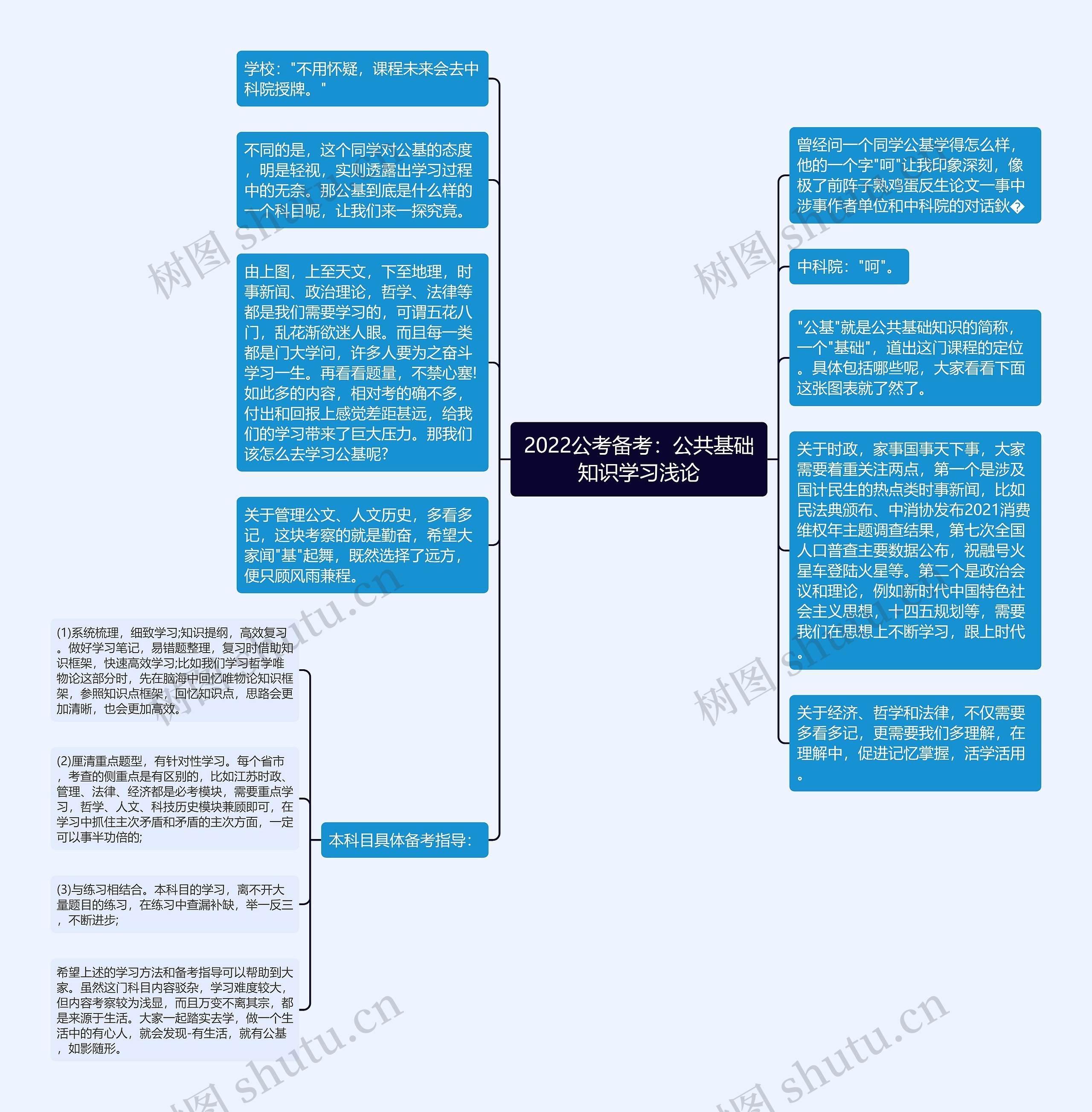 2022公考备考：公共基础知识学习浅论