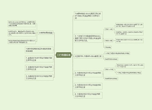 工亡待遇标准