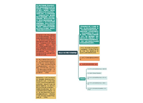 职业女性孕期不得被降薪