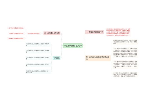 劳工合同最多签几年