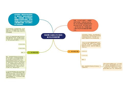 高质量方法解决2022国考基本经济利润问题