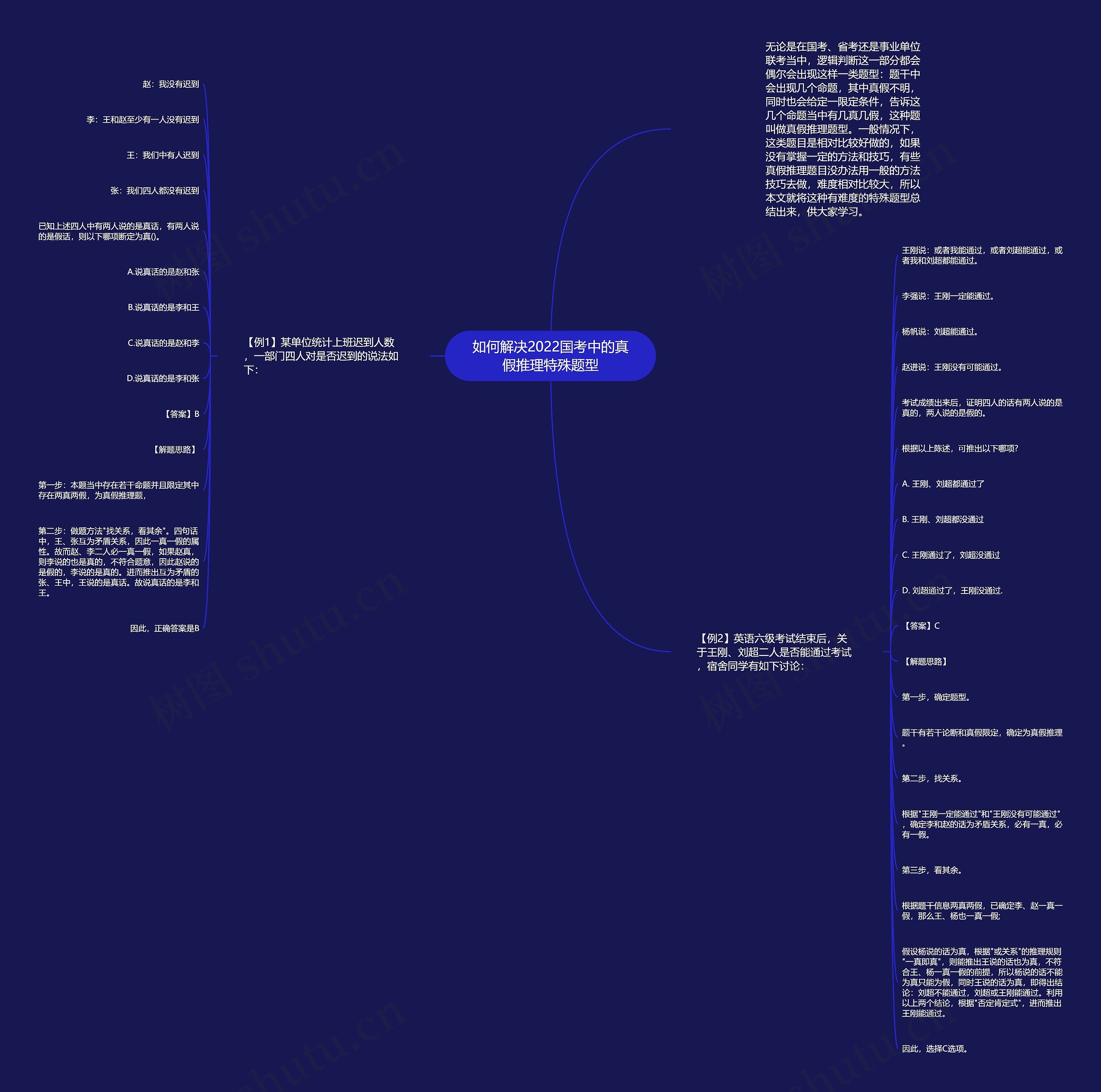 如何解决2022国考中的真假推理特殊题型 如何解决2022国考中的真假推理特殊题型