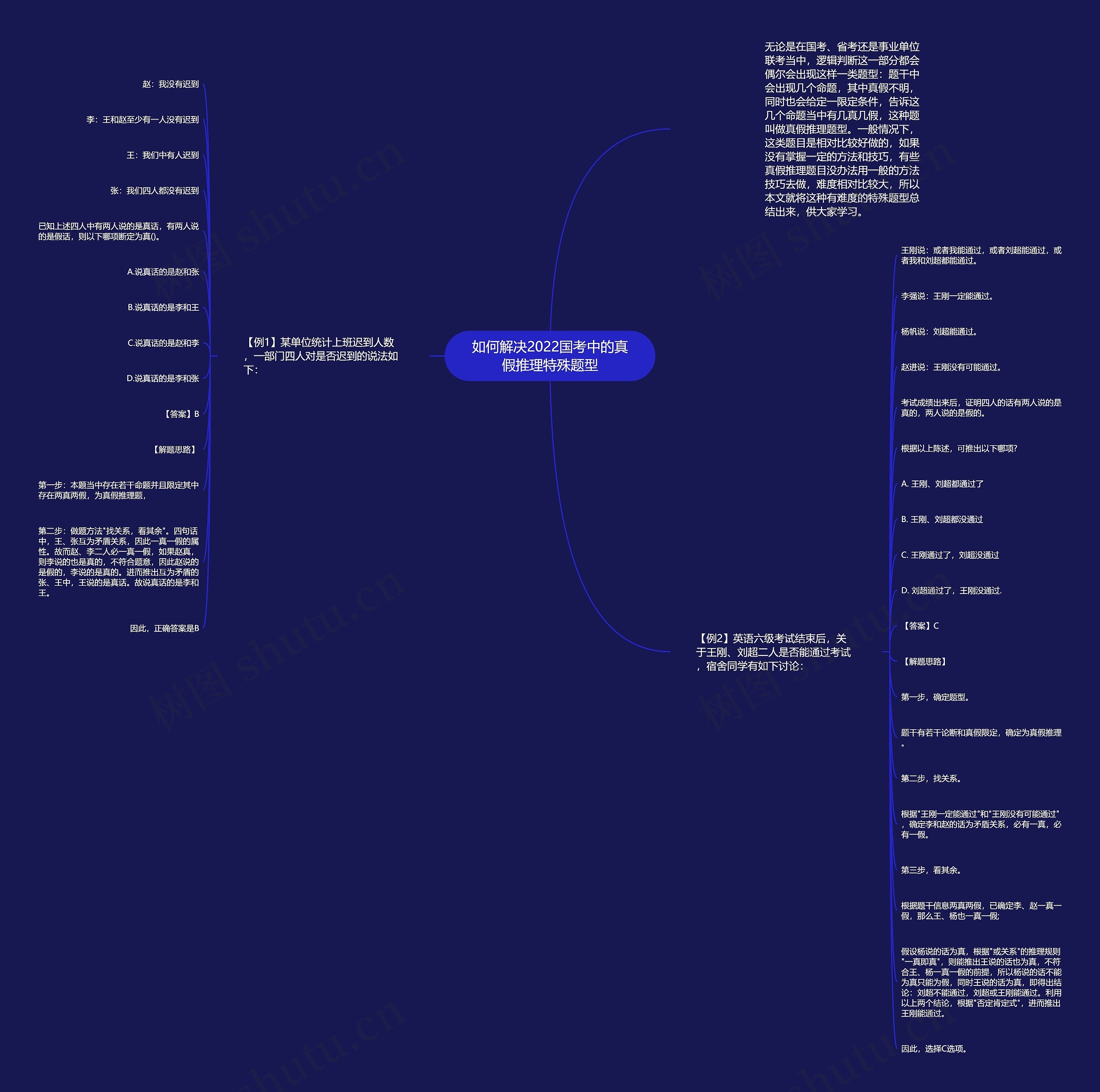 如何解决2022国考中的真假推理特殊题型思维导图