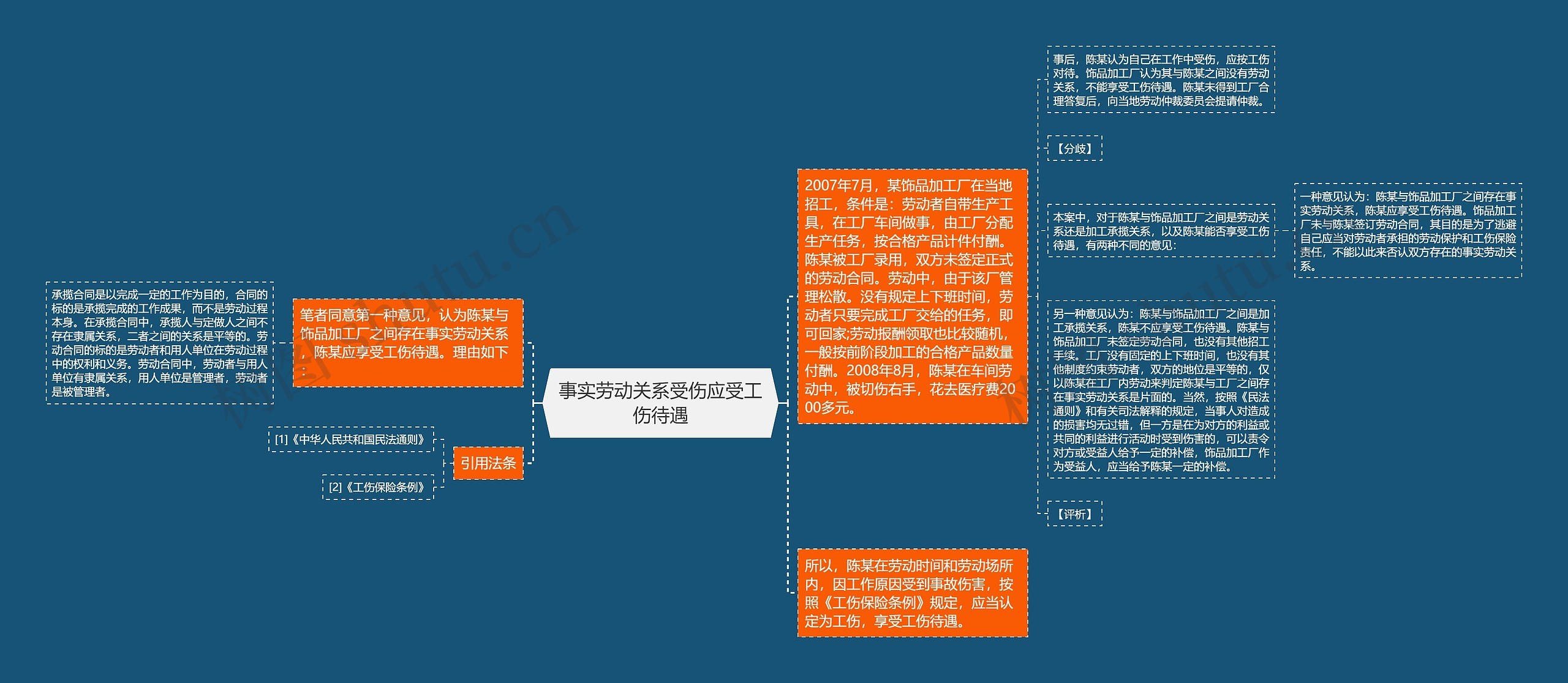 事实劳动关系受伤应受工伤待遇思维导图