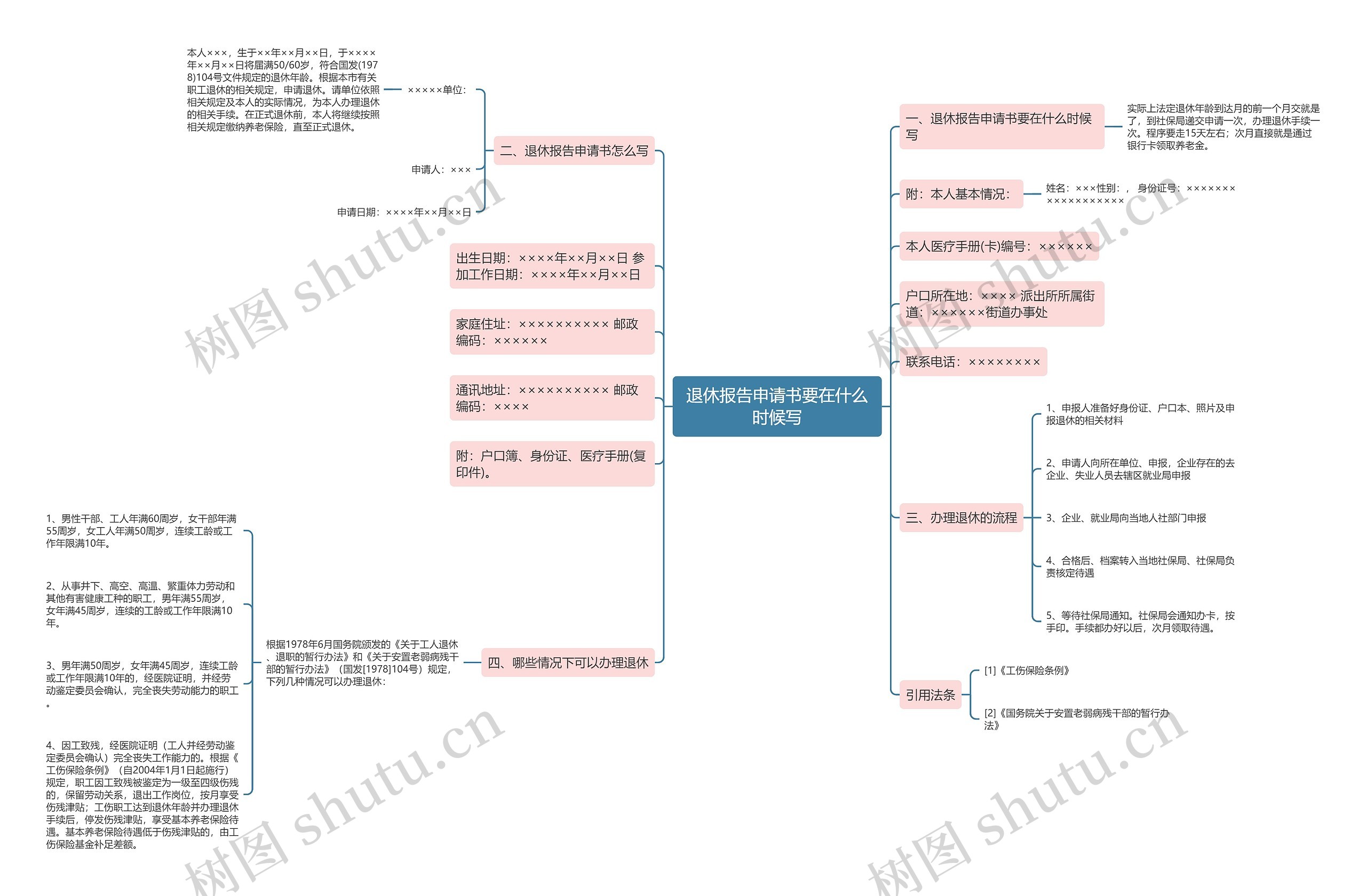 退休报告申请书要在什么时候写 退休报告申请书要在什么时候写