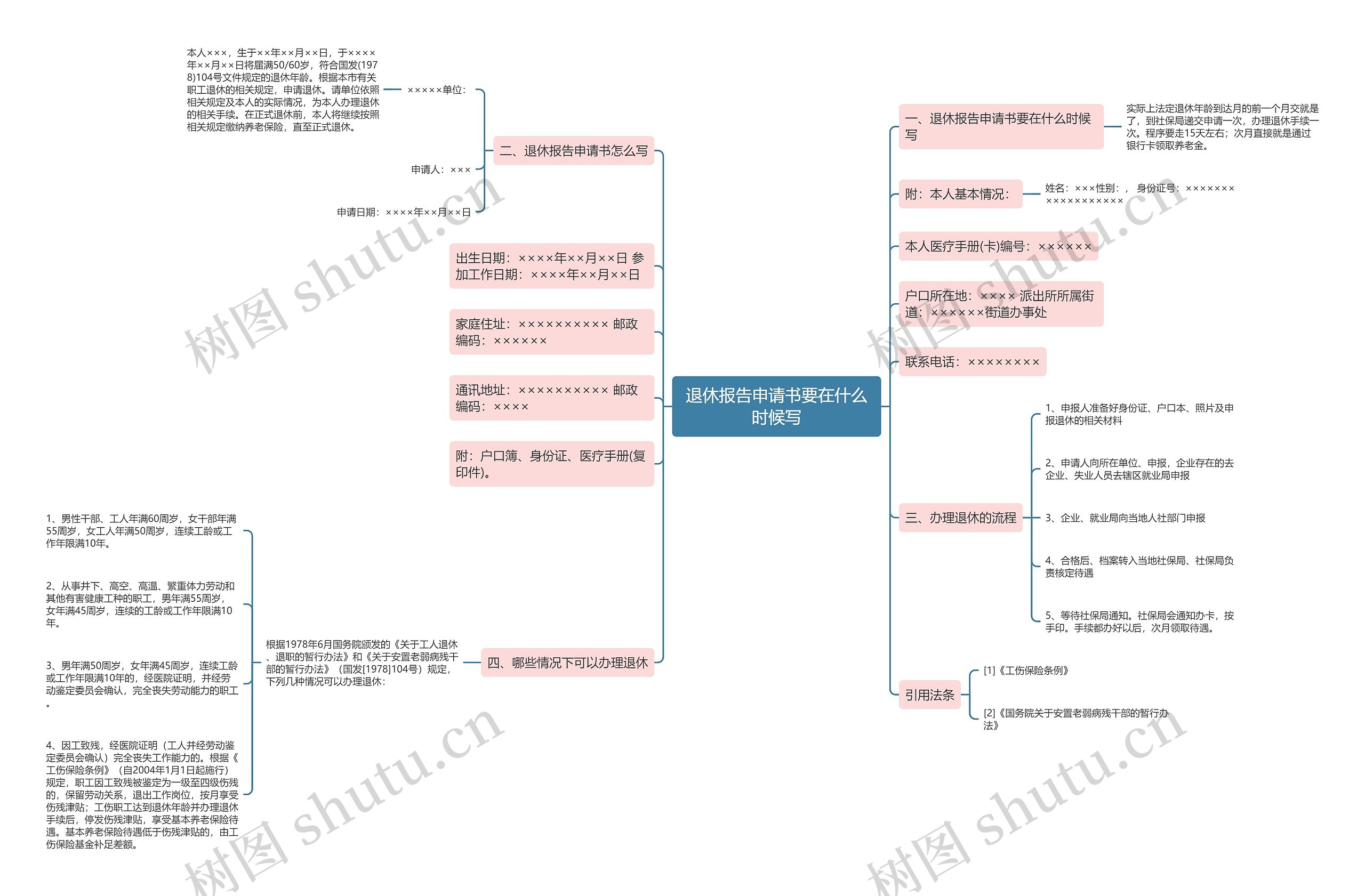 退休报告申请书要在什么时候写思维导图