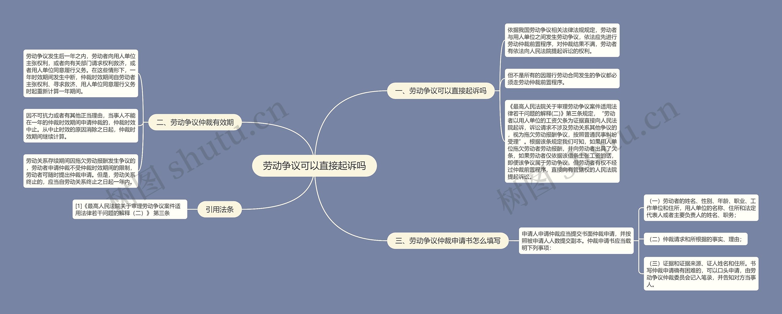 劳动争议可以直接起诉吗