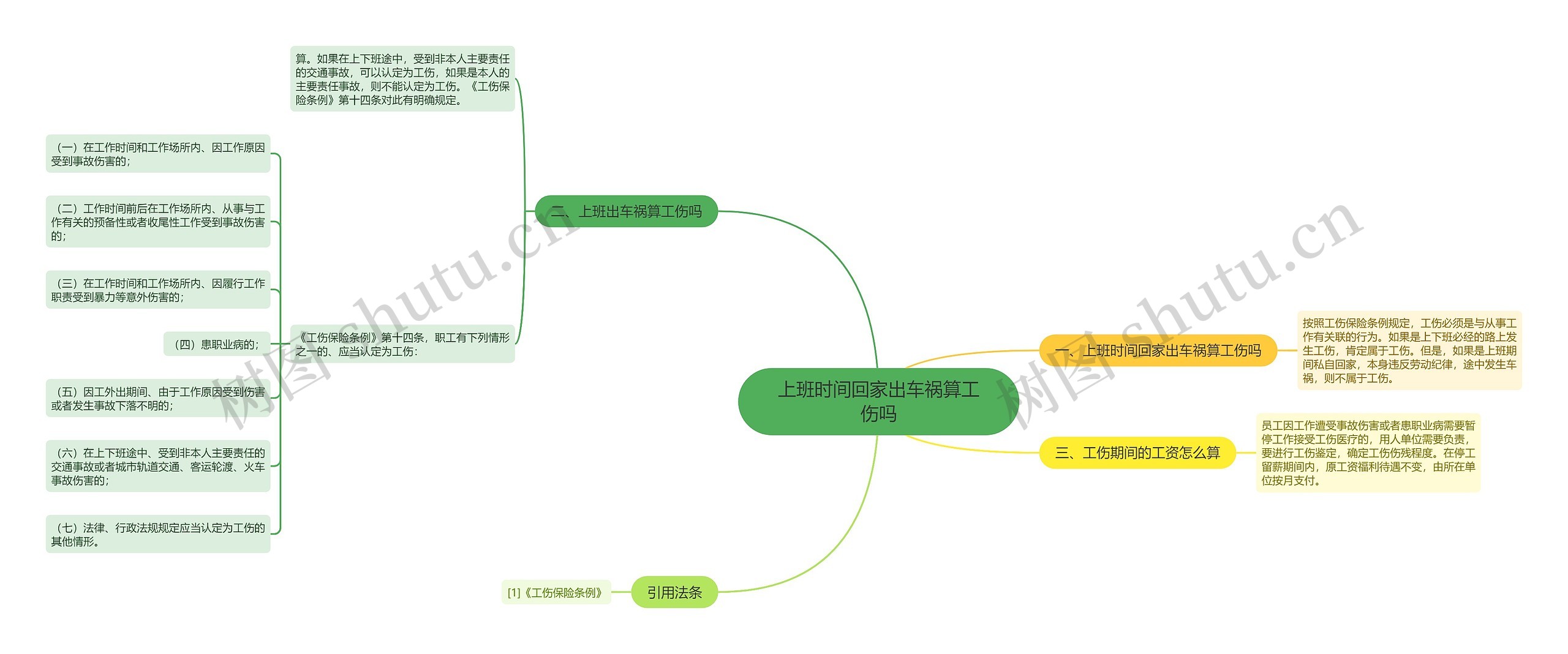 上班时间回家出车祸算工伤吗思维导图