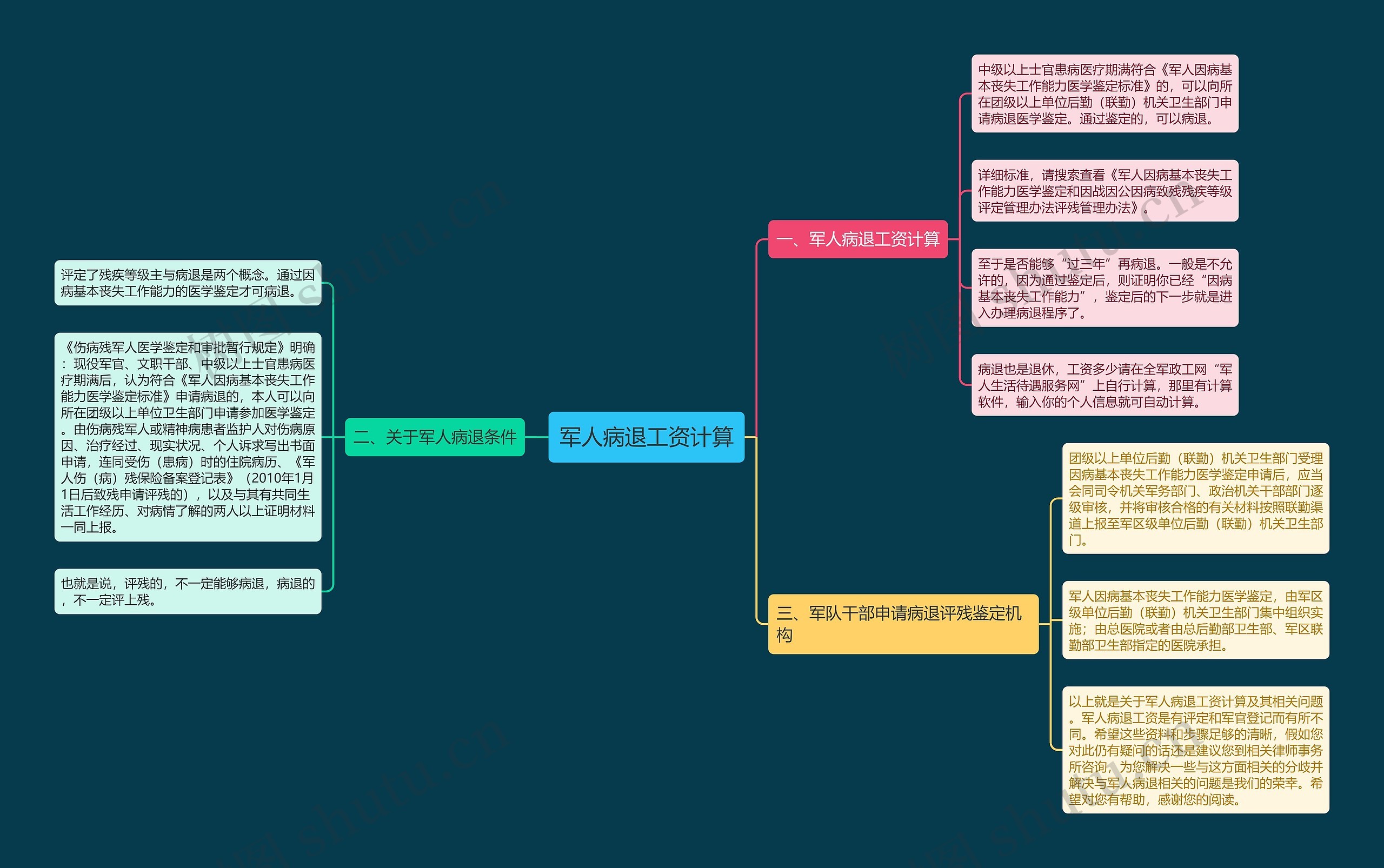 军人病退工资计算思维导图