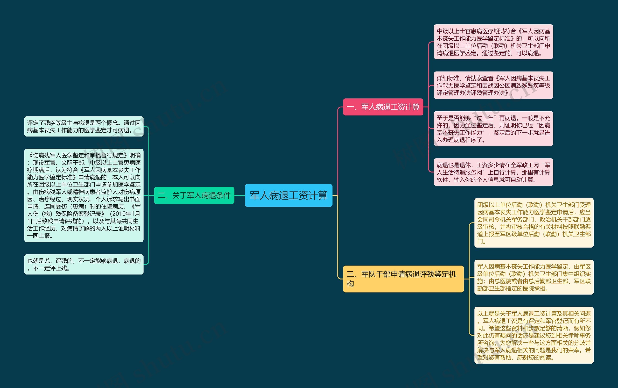 军人病退工资计算 军人病退工资计算