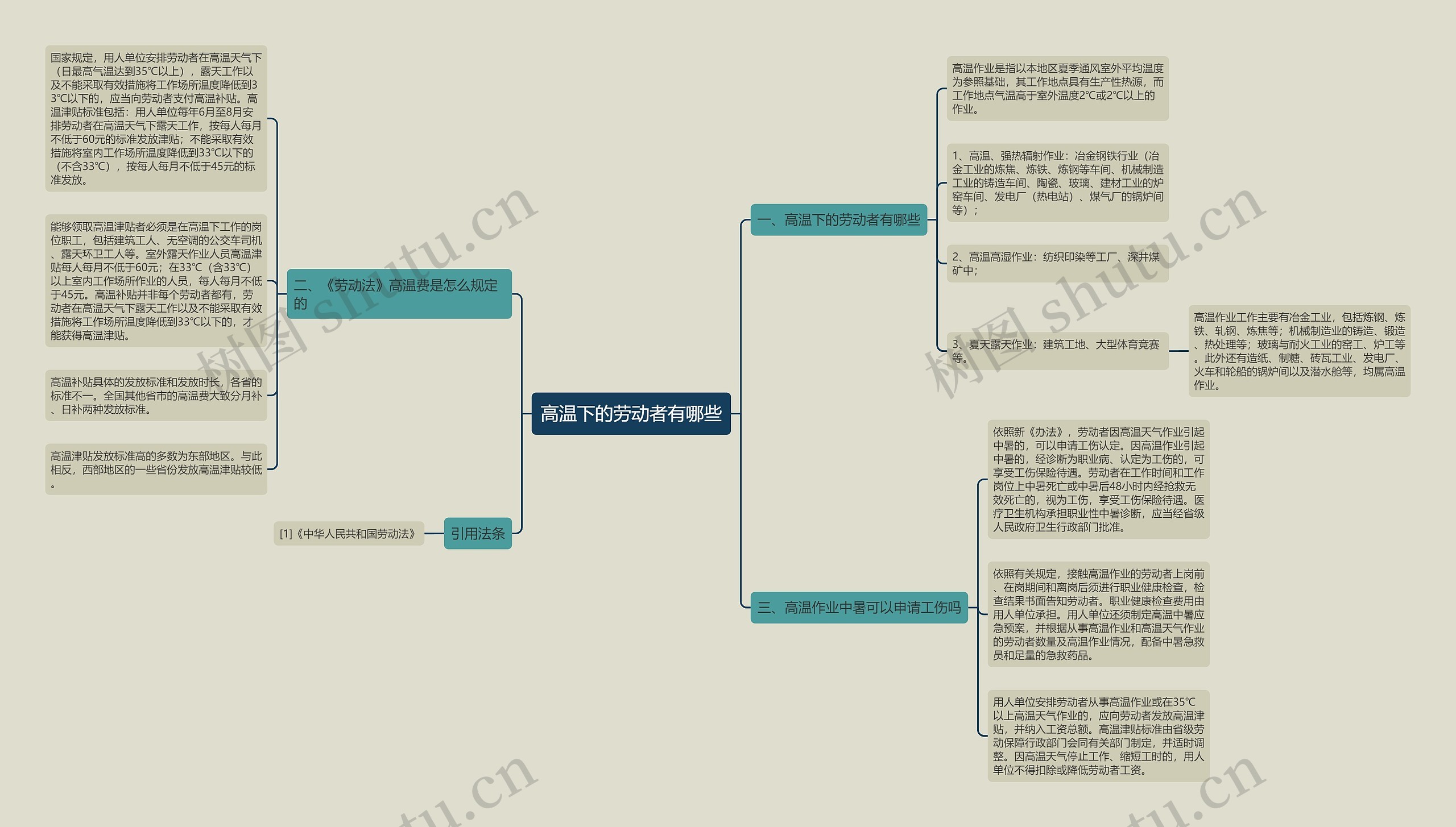 高温下的劳动者有哪些 高温下的劳动者有哪些