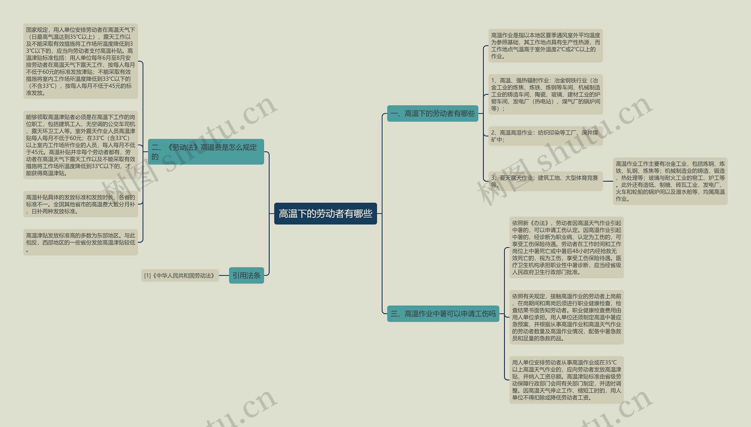 高温下的劳动者有哪些思维导图