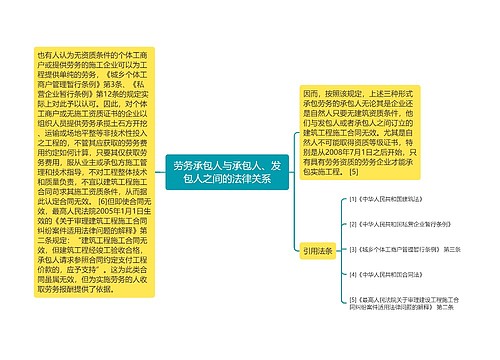 劳务承包人与承包人、发包人之间的法律关系