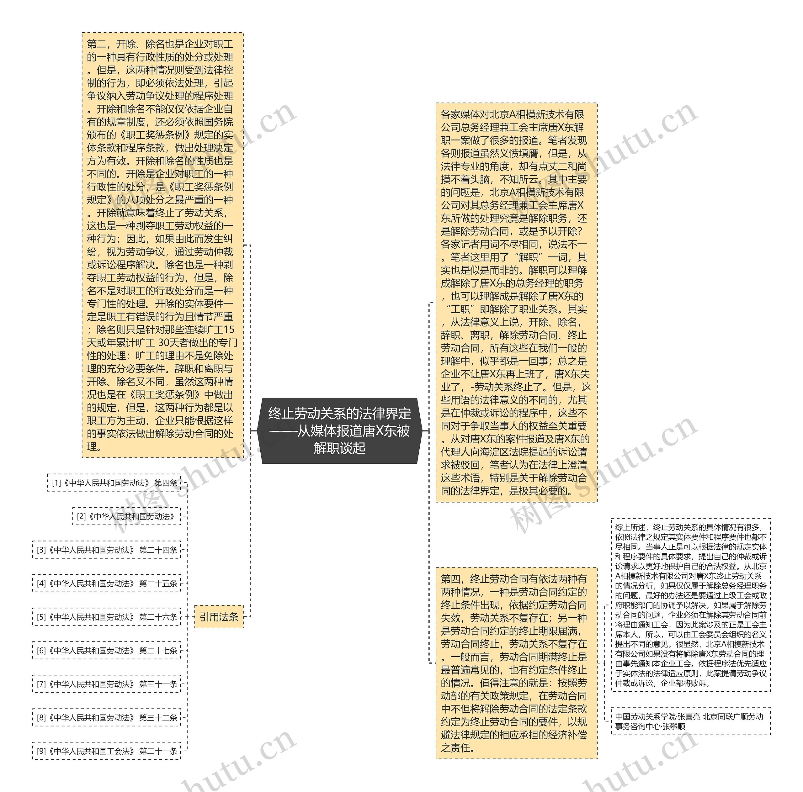 终止劳动关系的法律界定——从媒体报道唐X东被解职谈起