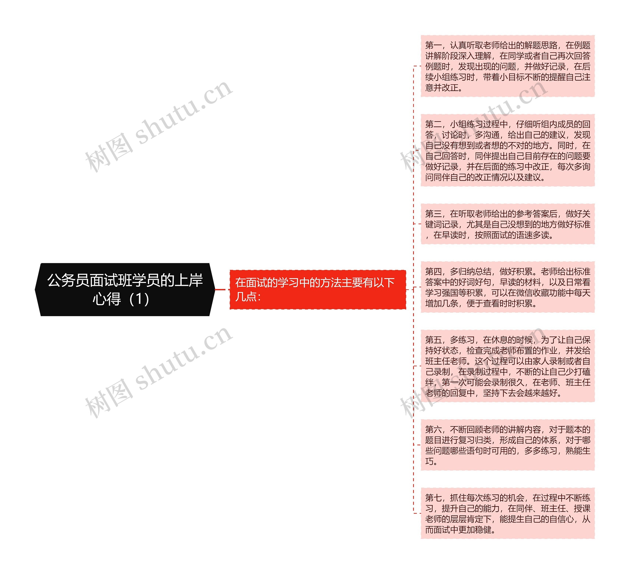 公务员面试班学员的上岸心得（1）思维导图