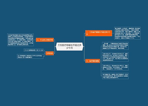 工伤医疗期最长不超过多少个月