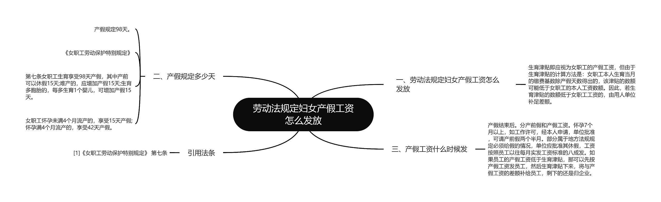 劳动法规定妇女产假工资怎么发放