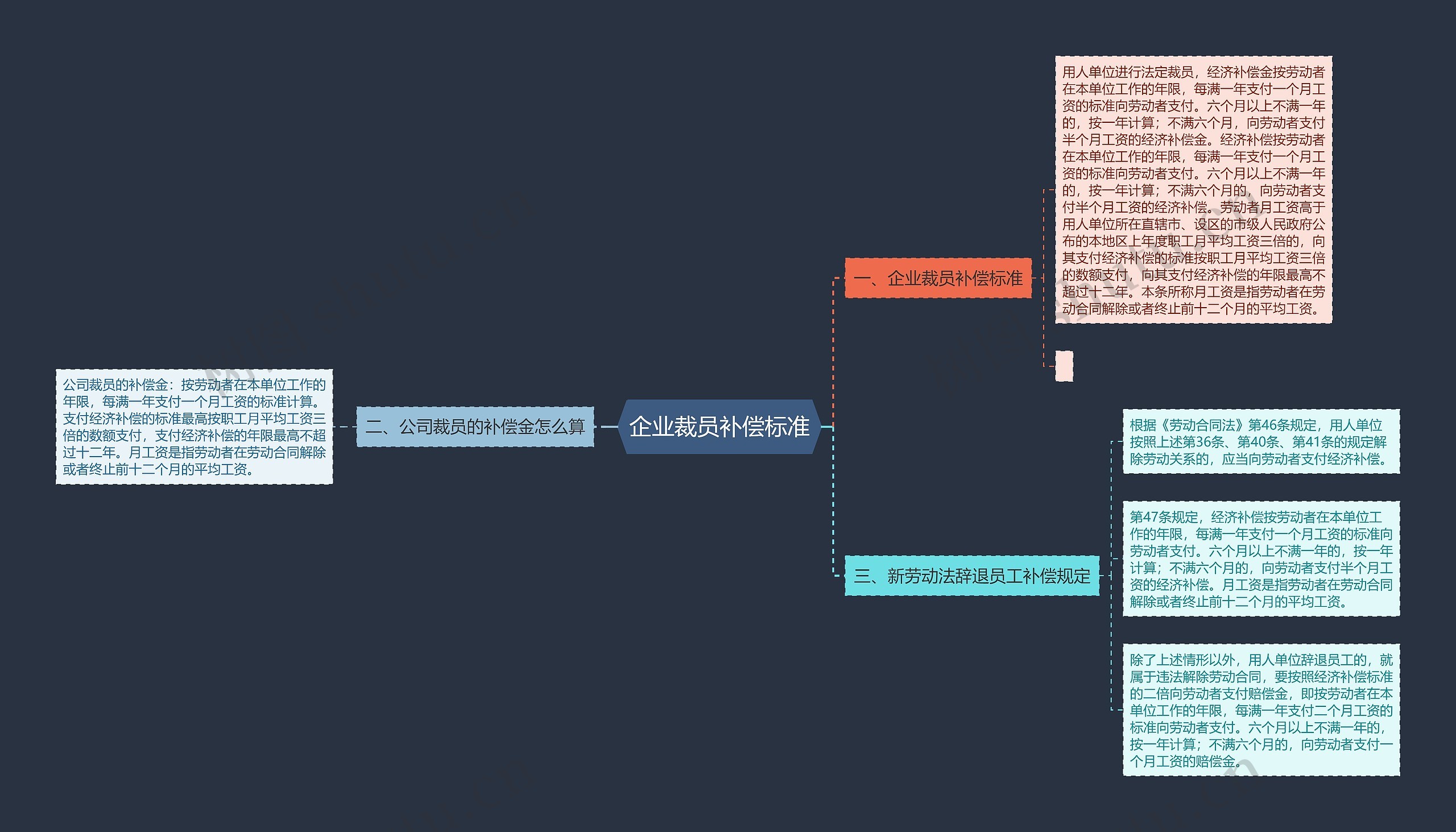 企业裁员补偿标准